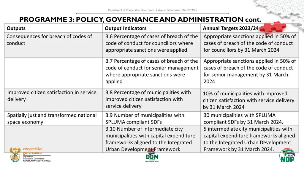 programme 3 policy governance and administration