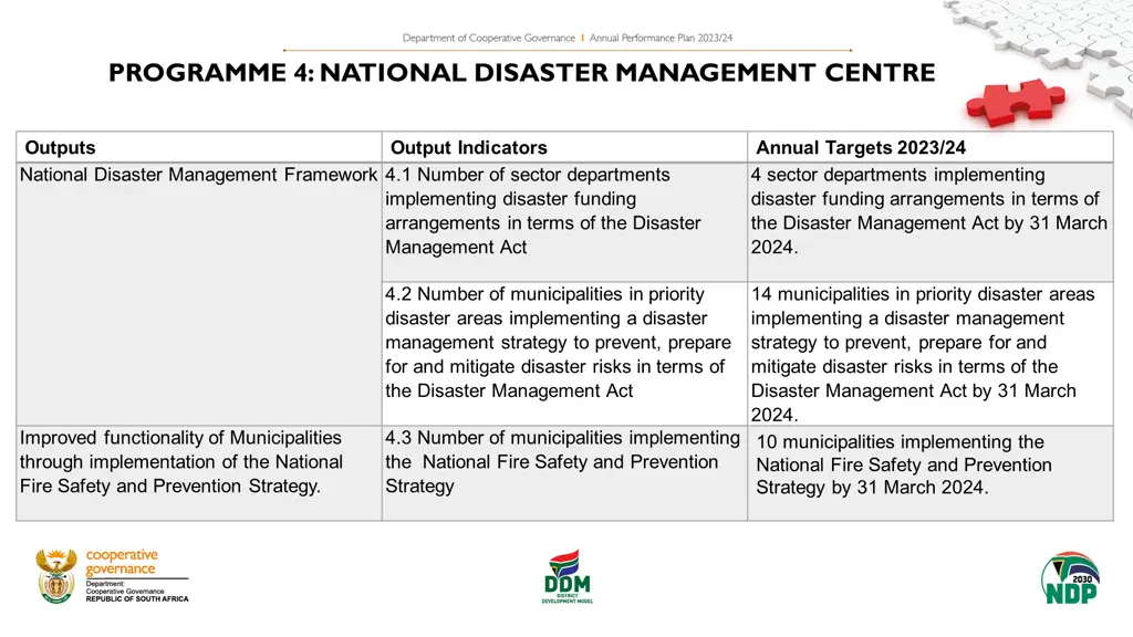 programme 4 national disaster management centre