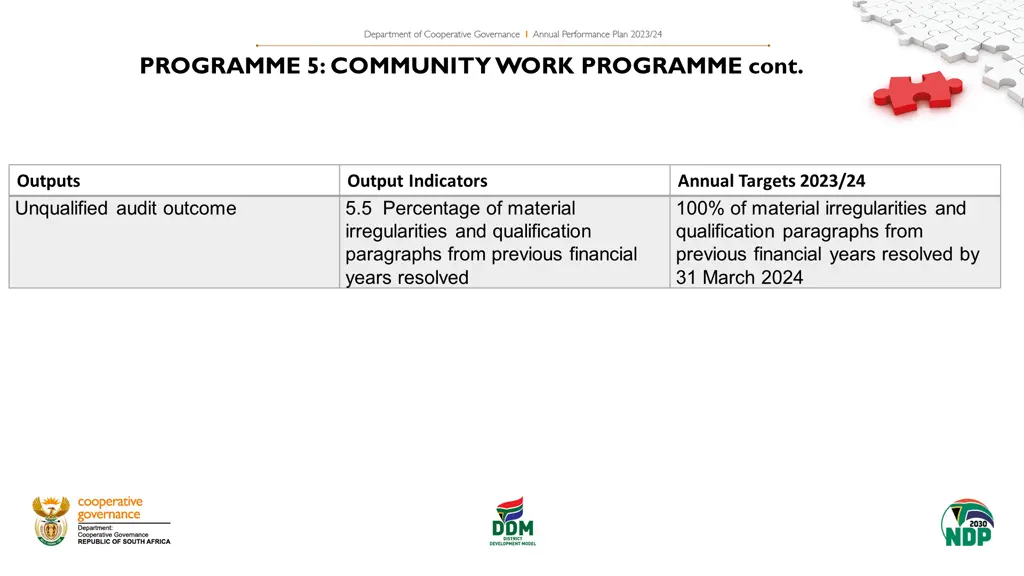 programme 5 community work programme cont