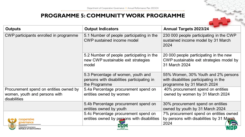 programme 5 community work programme