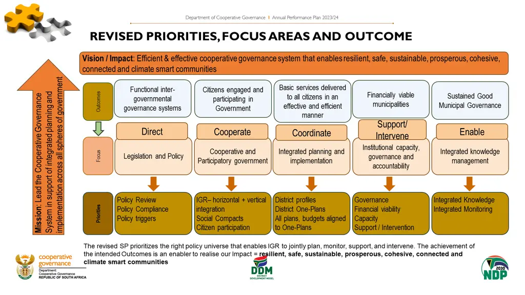 revised priorities focus areas and outcome