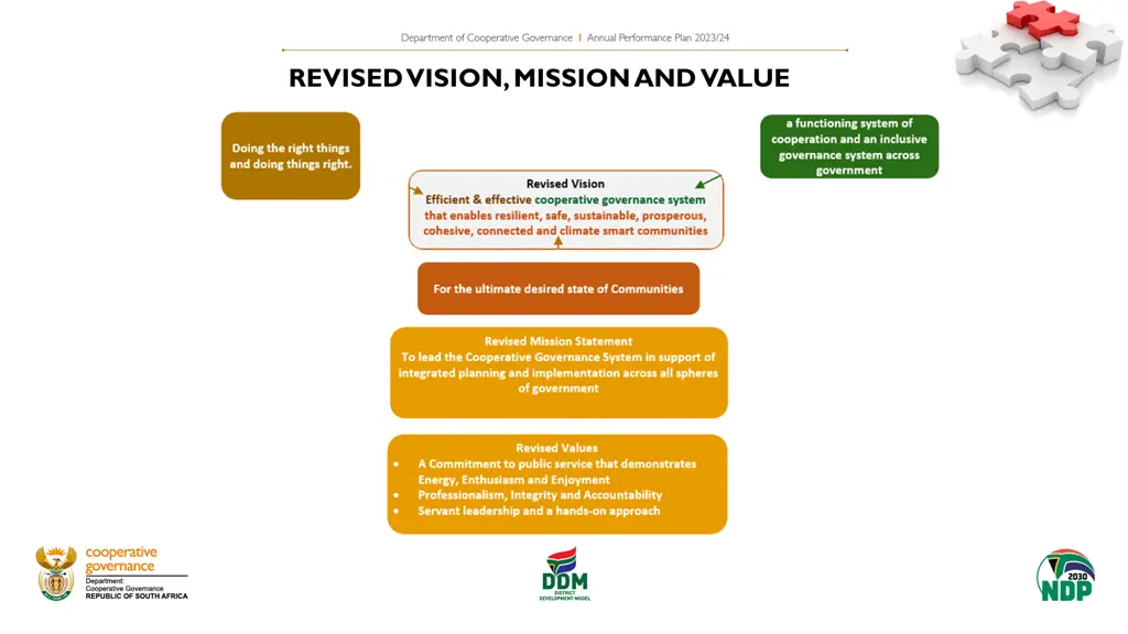 revised vision mission and value