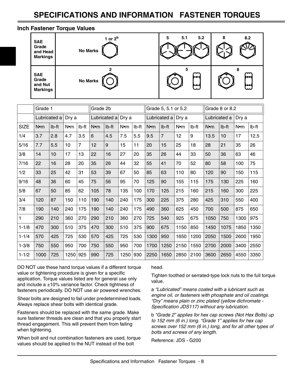 specifications and information fastener torques 1