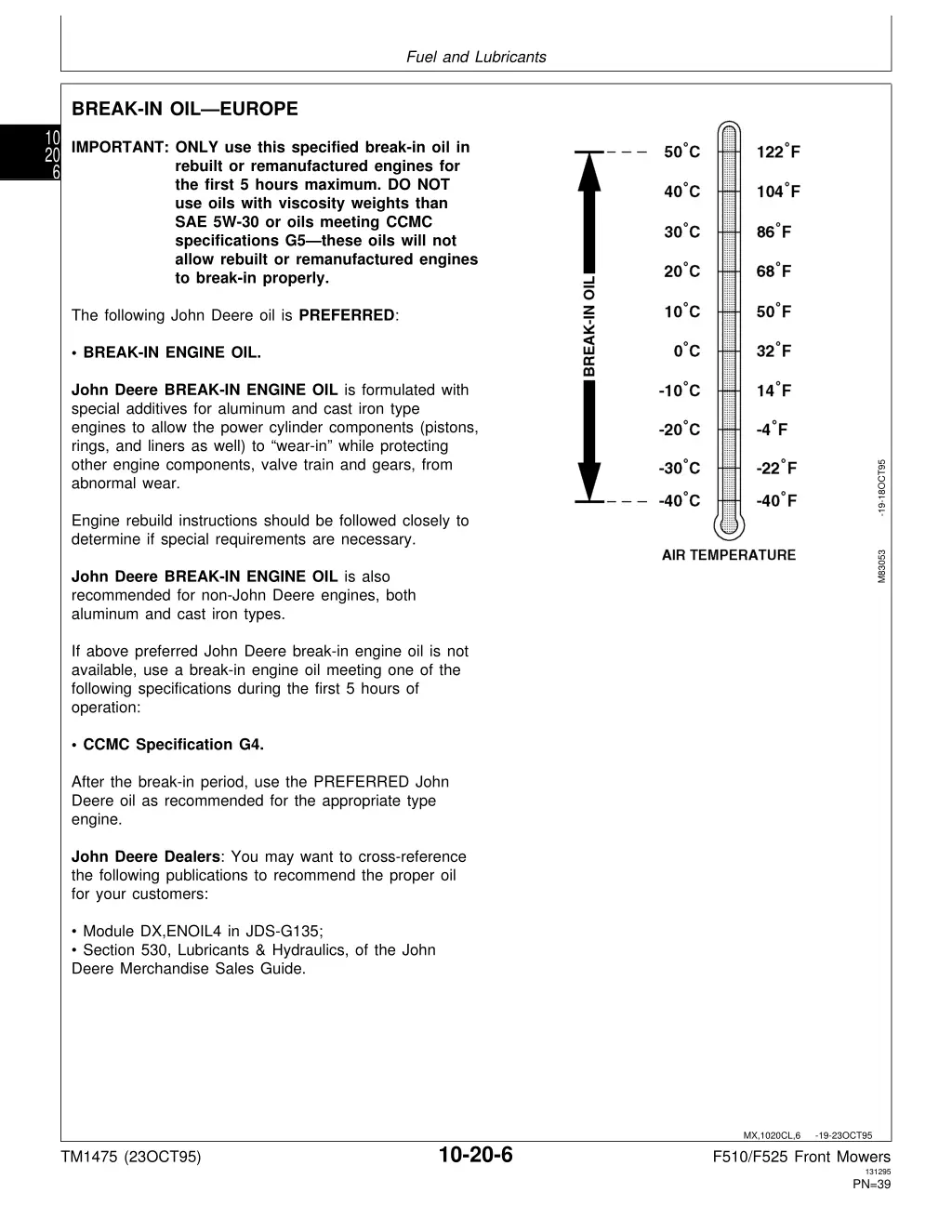 fuel and lubricants 4