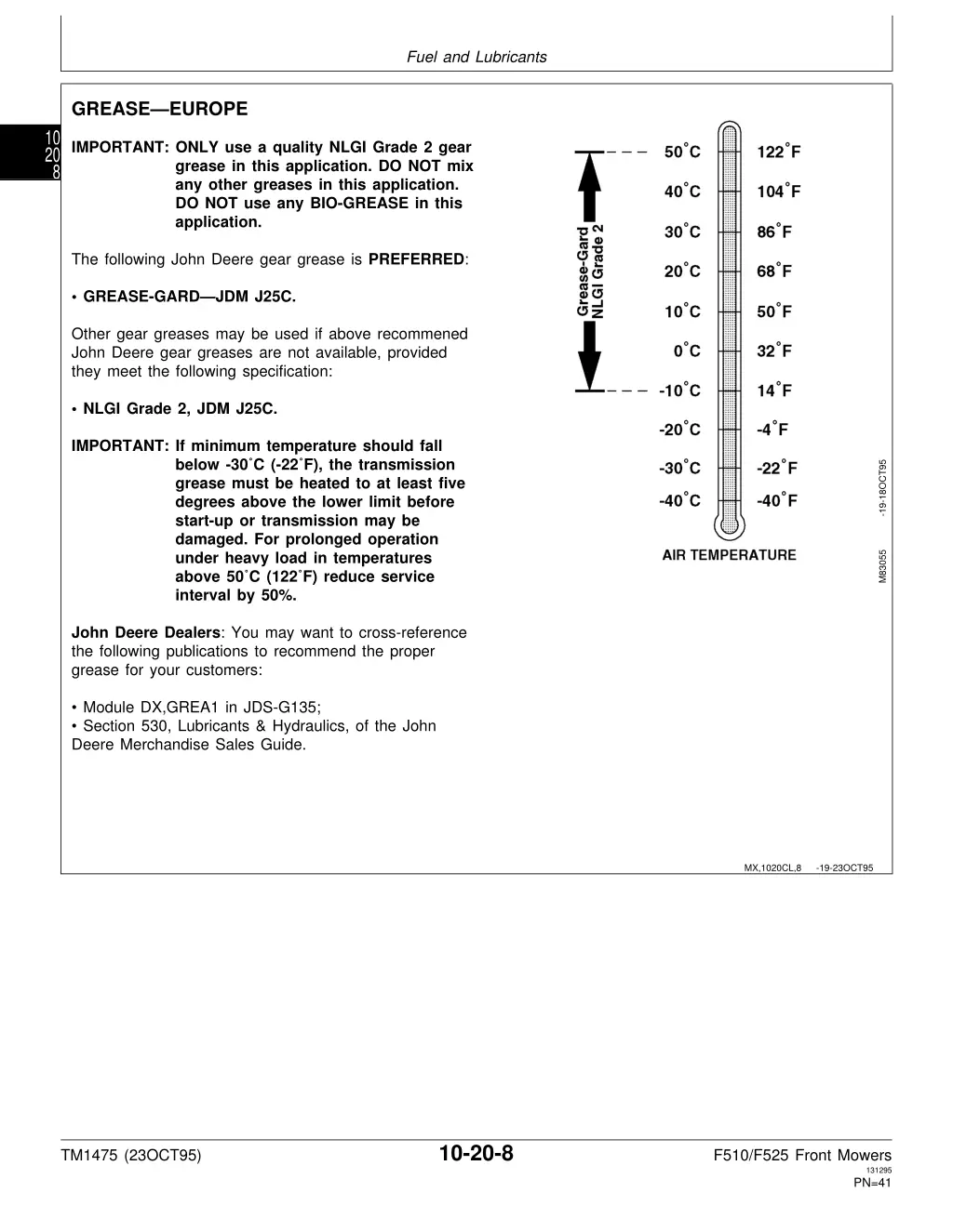 fuel and lubricants 6