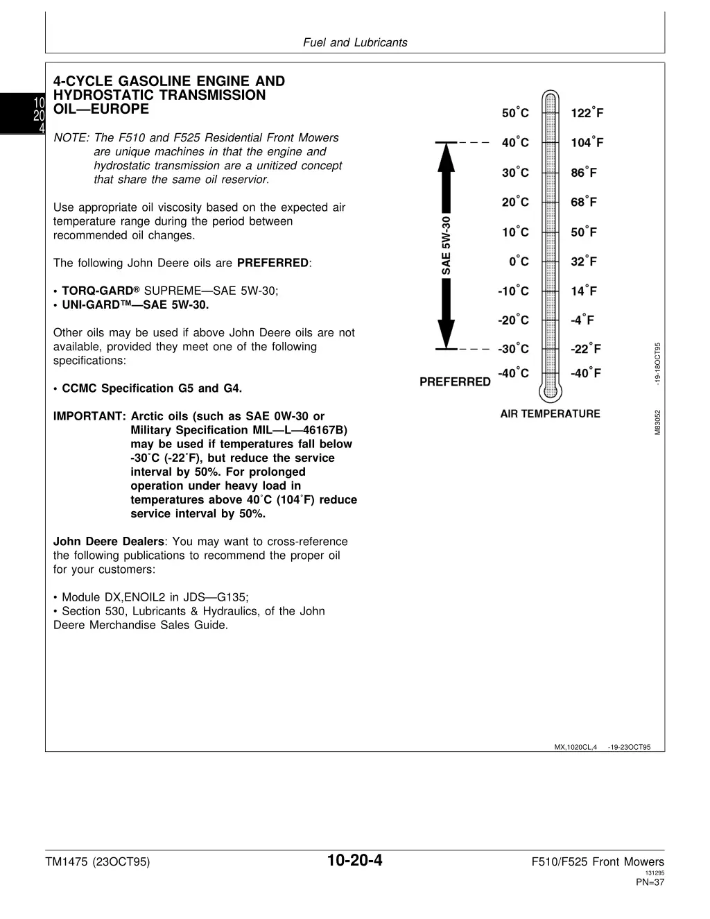 fuel and lubricants 2