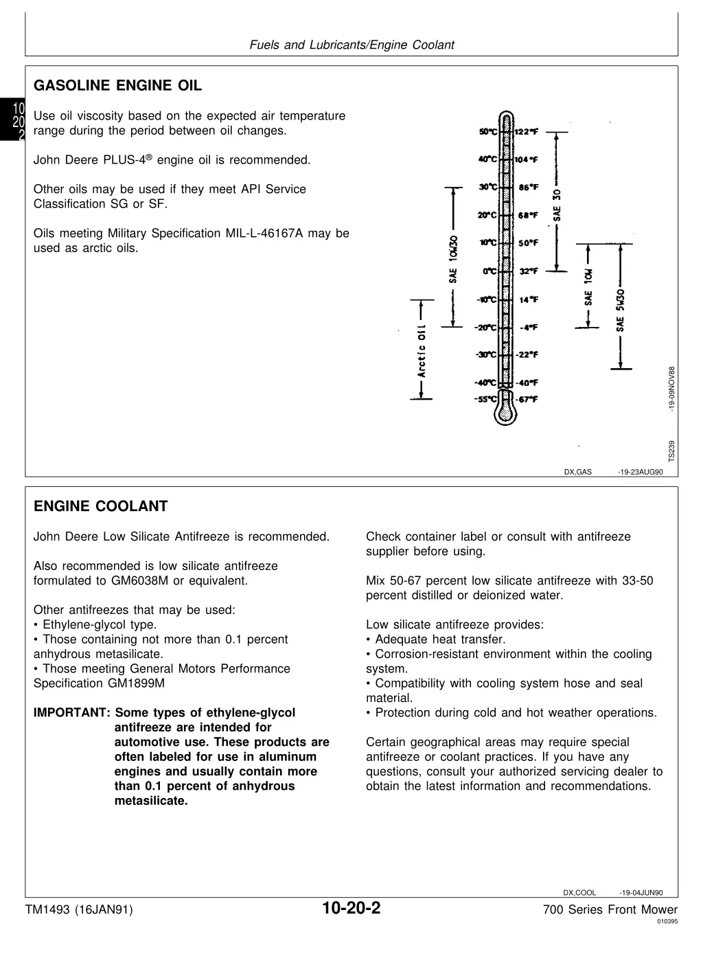 fuels and lubricants engine coolant