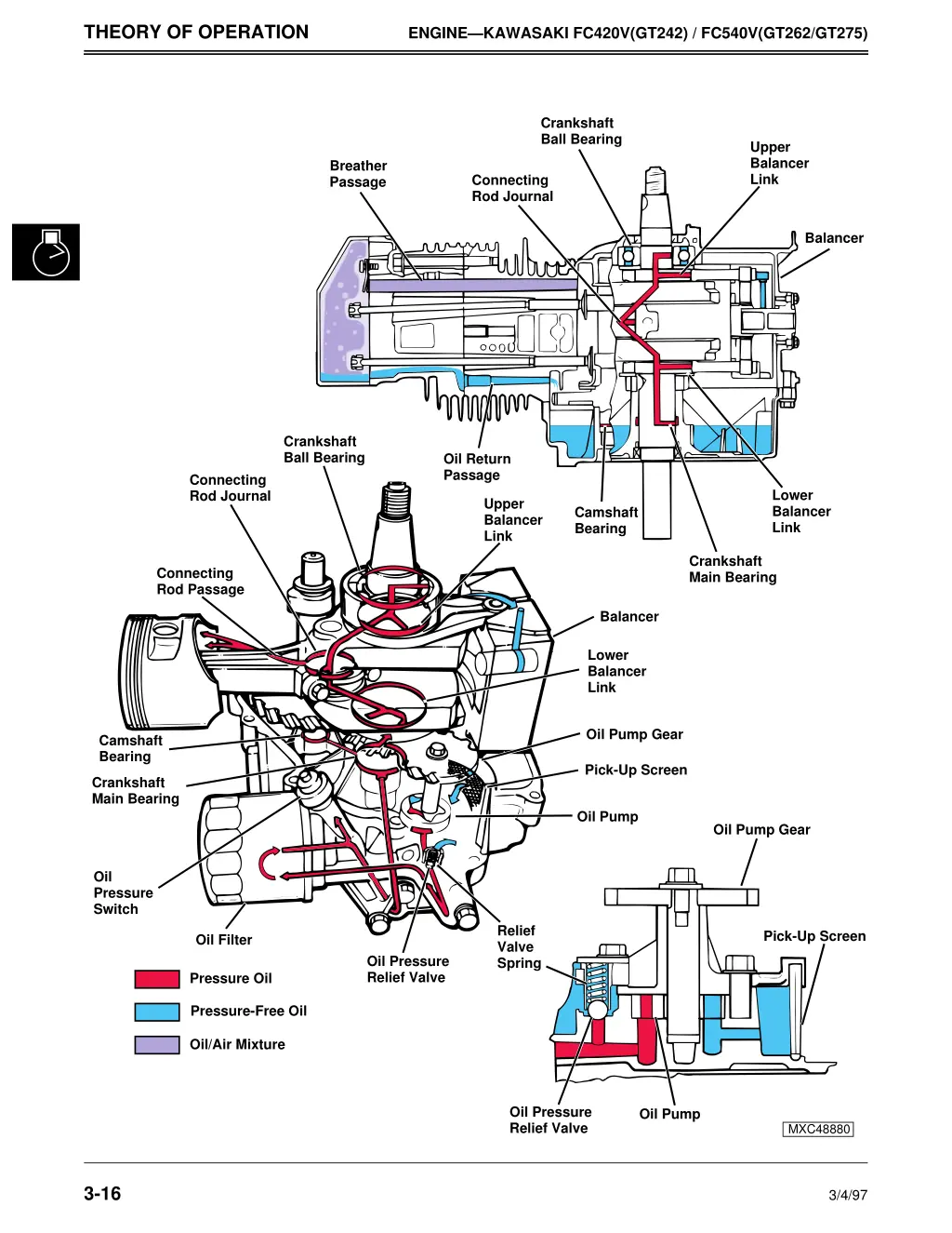 theory of operation 1