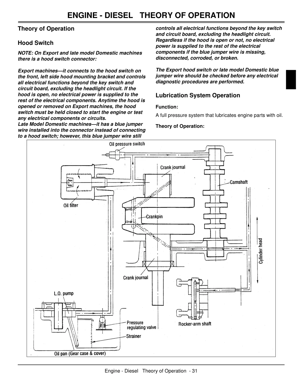 engine diesel theory of operation