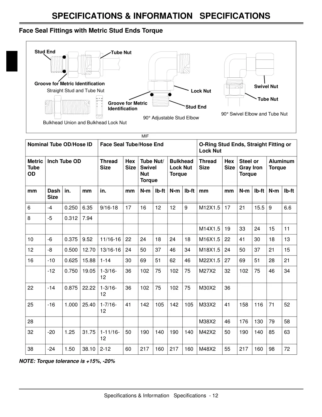 specifications information specifications 4