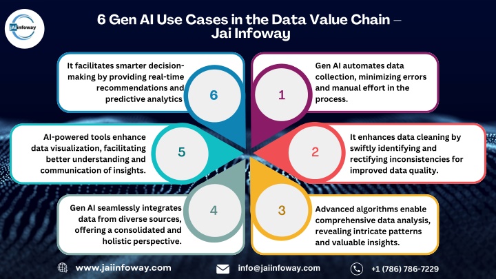 6 gen ai use cases in the data value chain