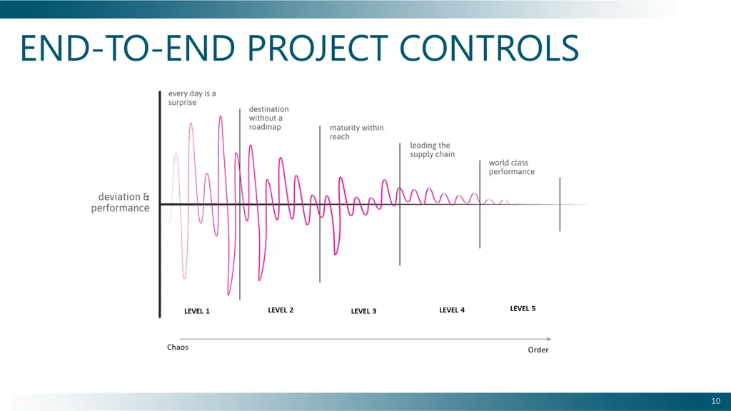 end to end project controls