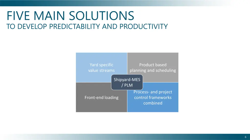 five main solutions to develop predictability