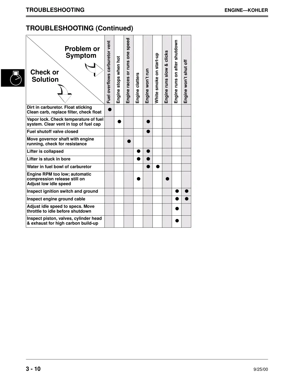 troubleshooting 1