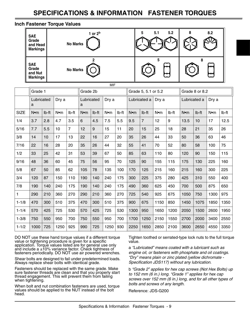 specifications information fastener torques 2