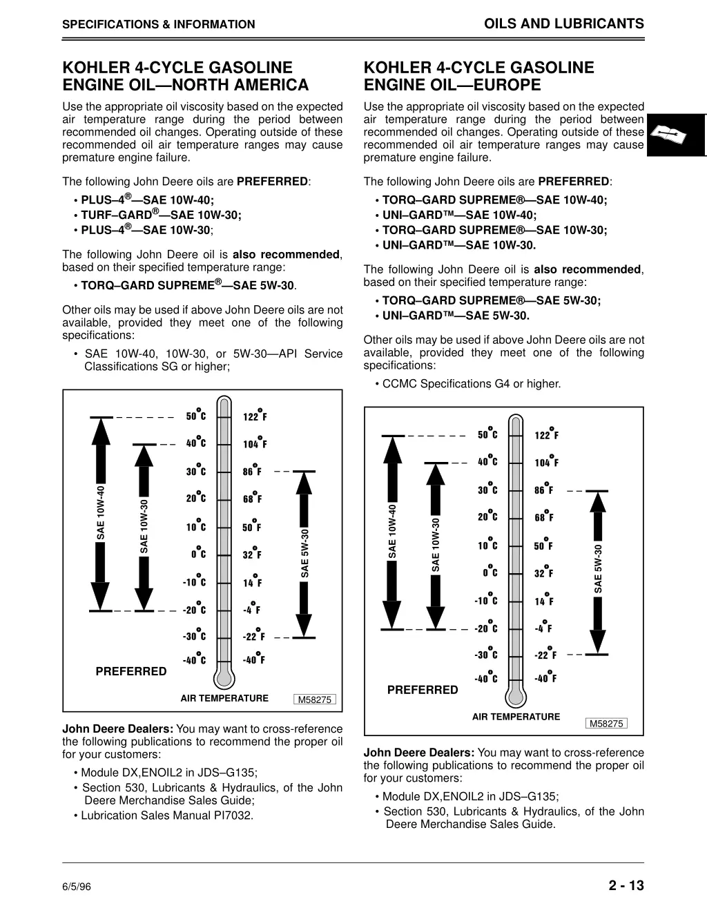 oils and lubricants 2