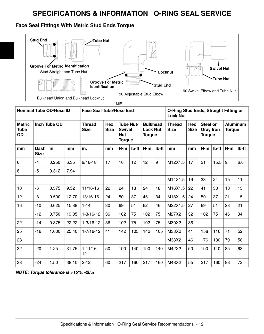 specifications information o ring seal service 1