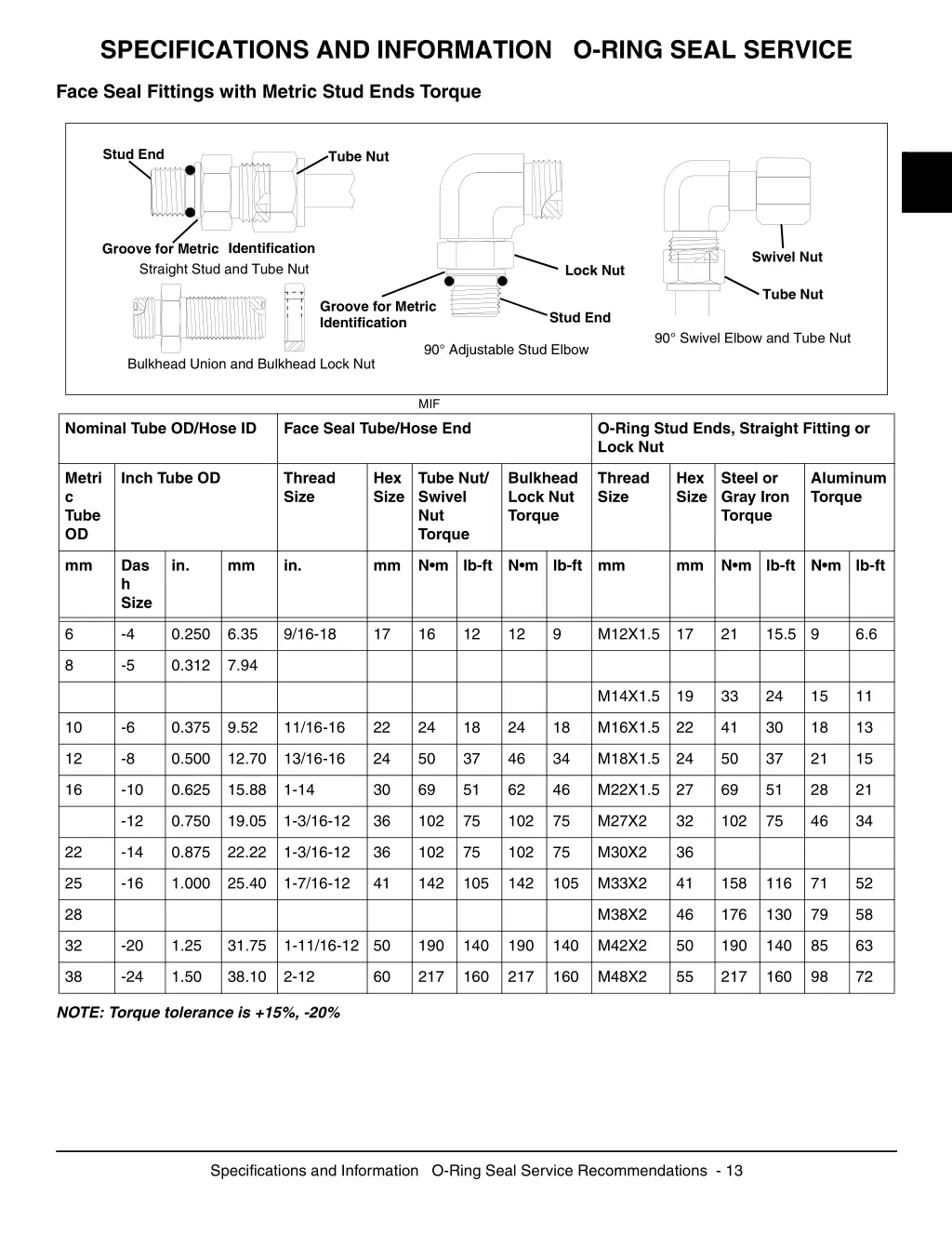 specifications and information o ring seal service 1