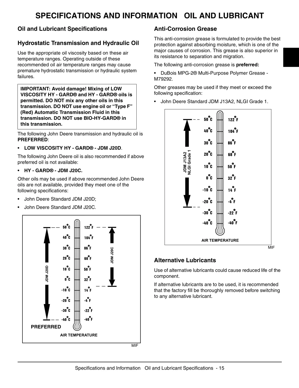 specifications and information oil and lubricant