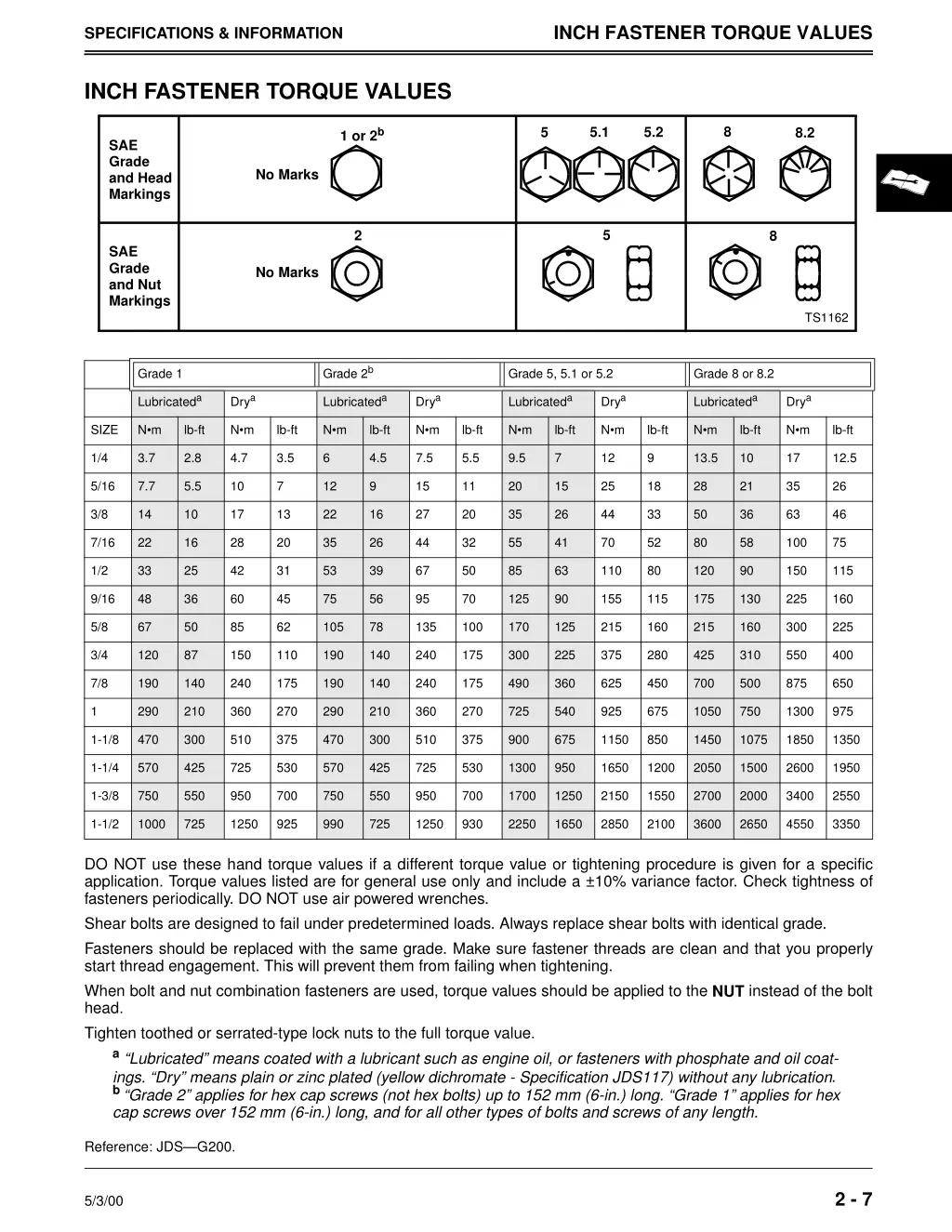 inch fastener torque values