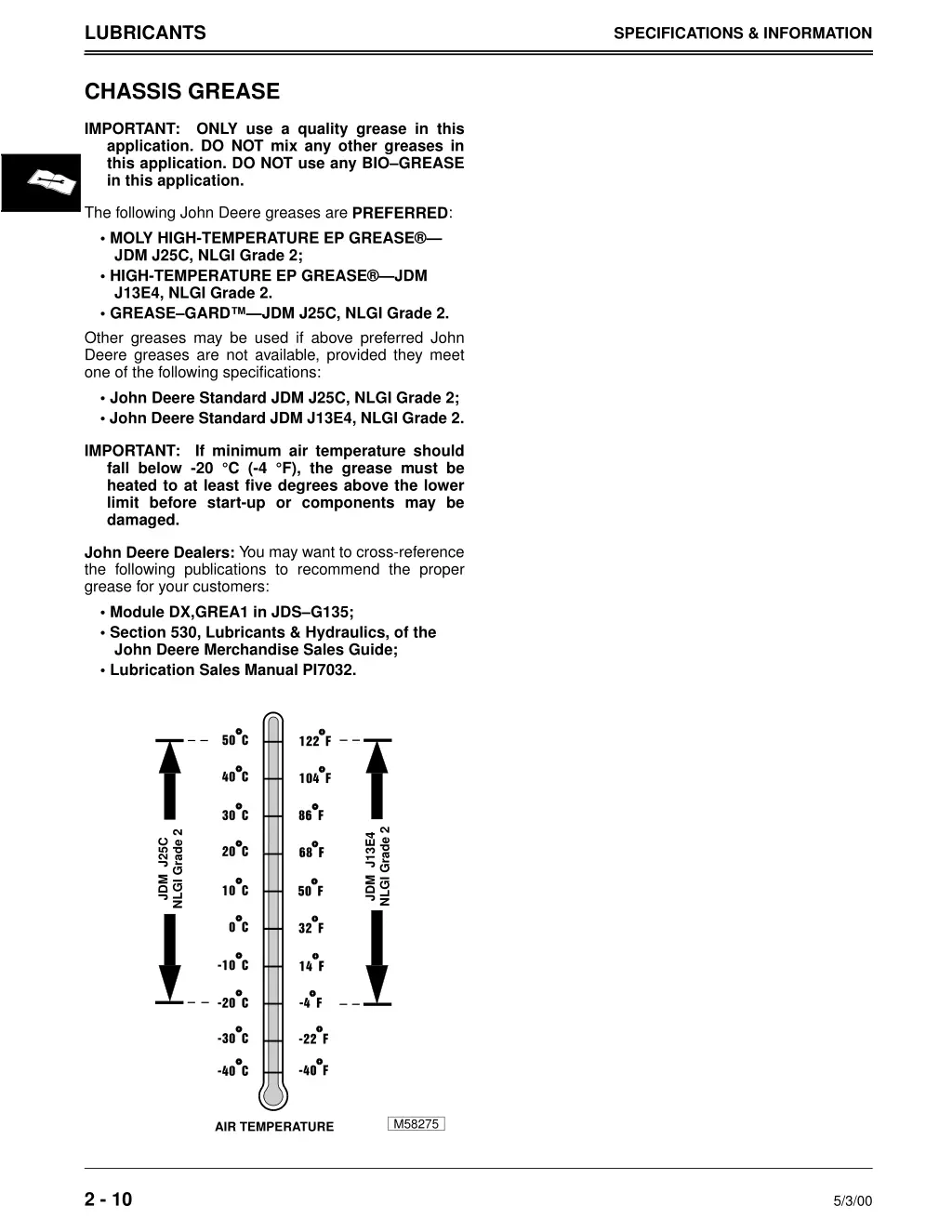 lubricants 1