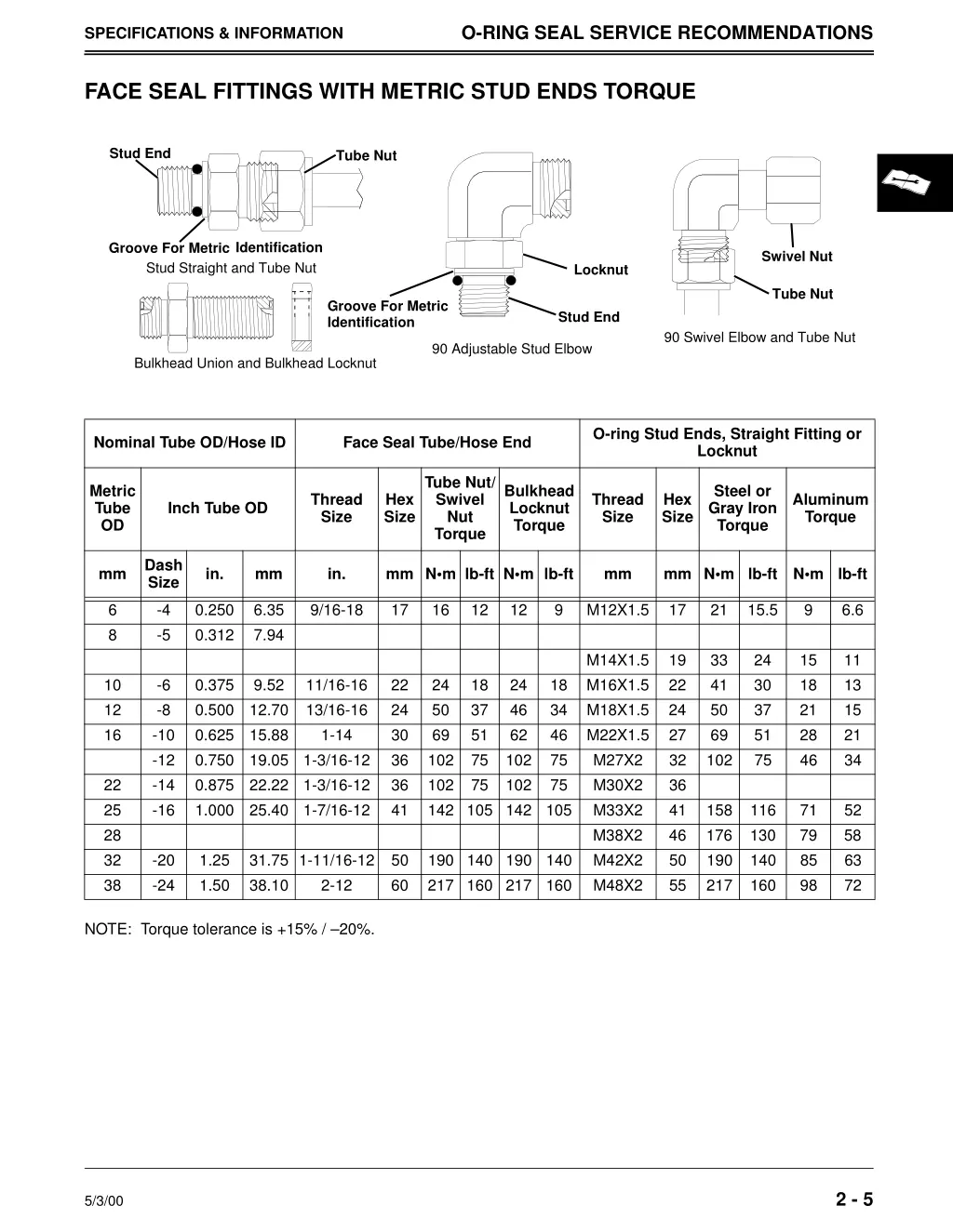 o ring seal service recommendations 1