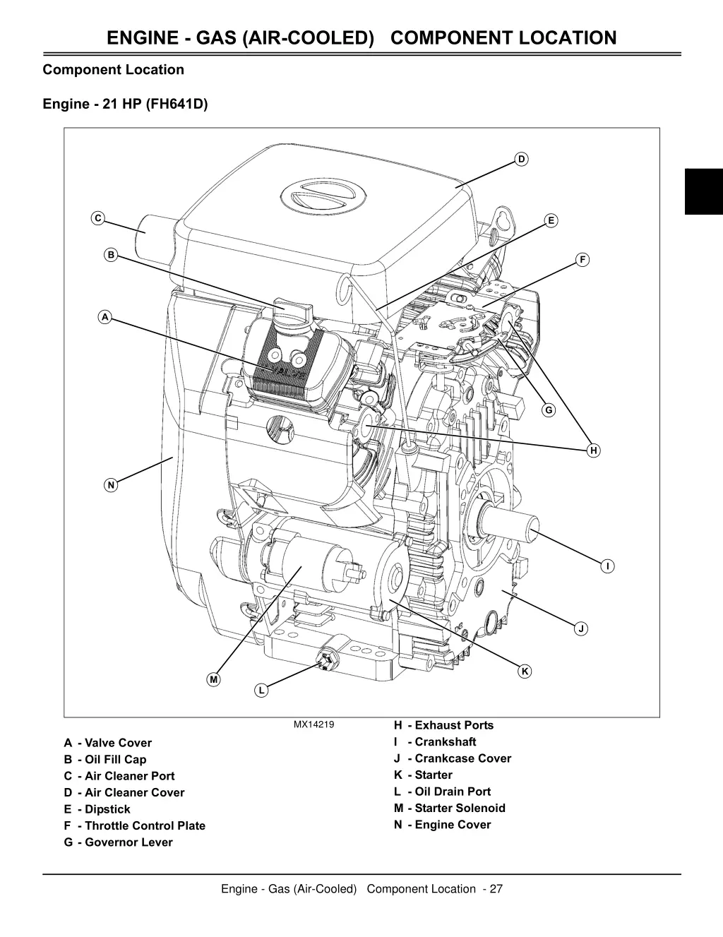 engine gas air cooled component location