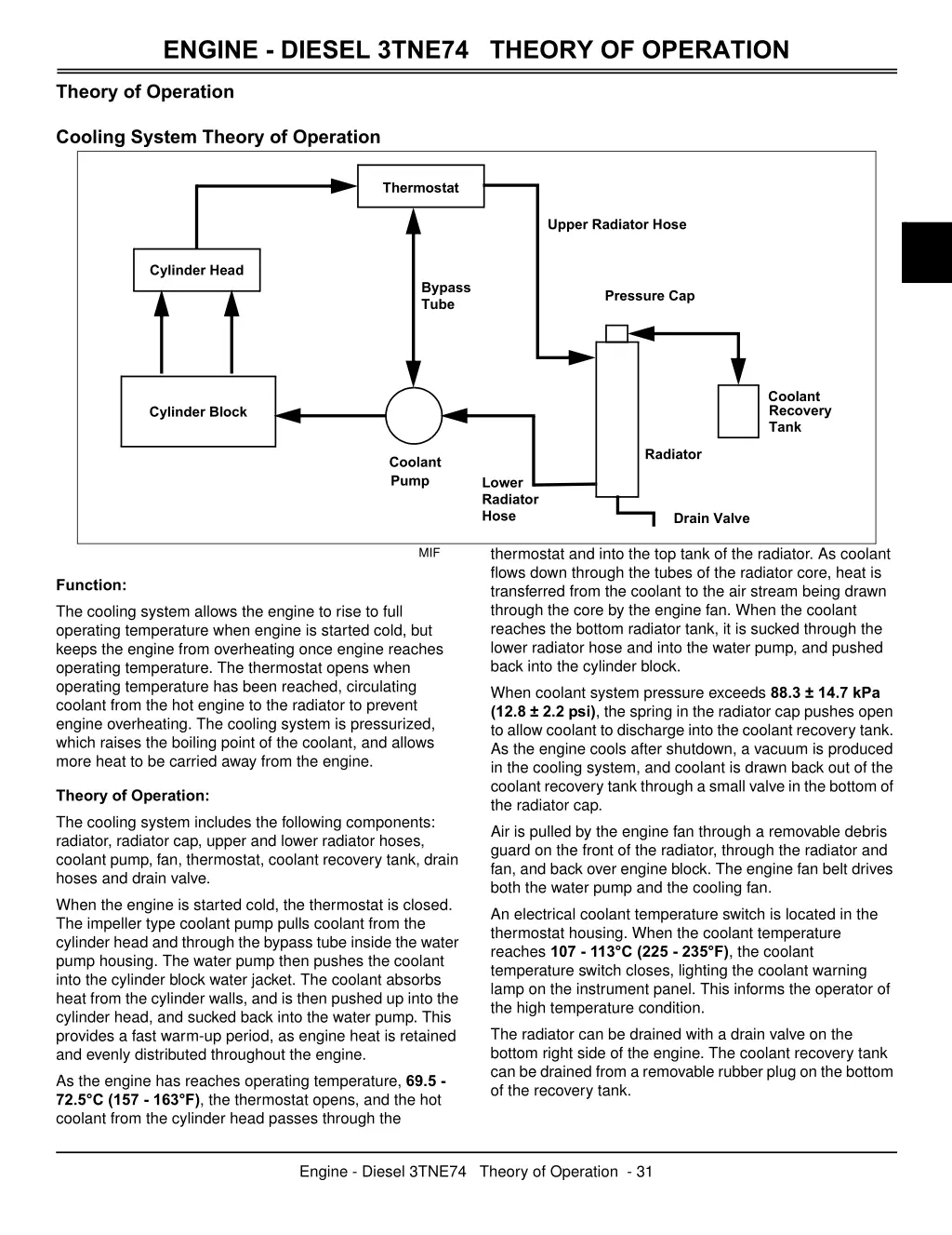 engine diesel 3tne74 theory of operation