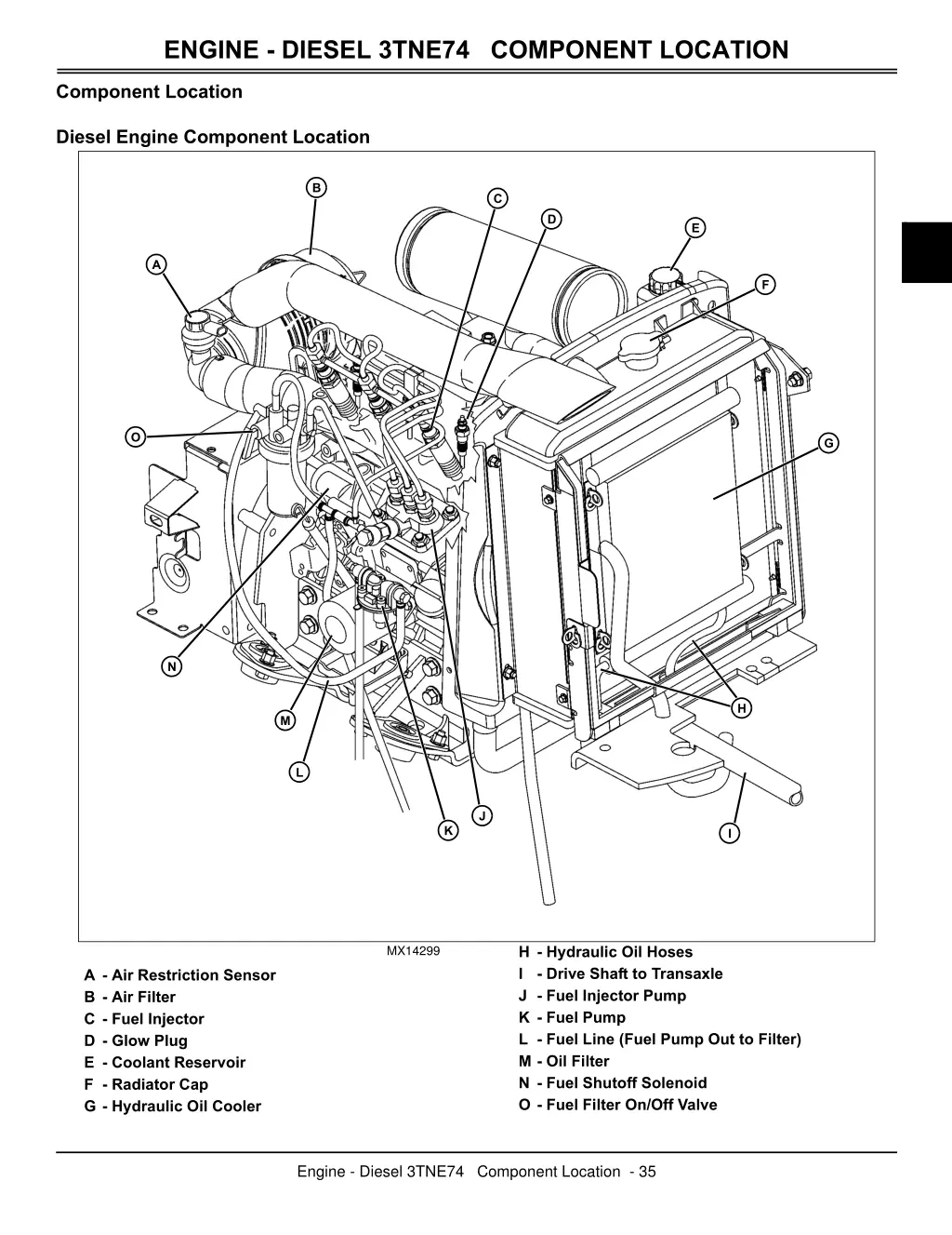 engine diesel 3tne74 component location