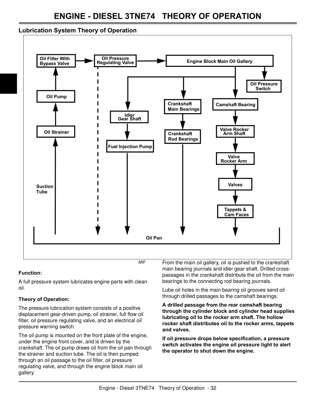 engine diesel 3tne74 theory of operation 1