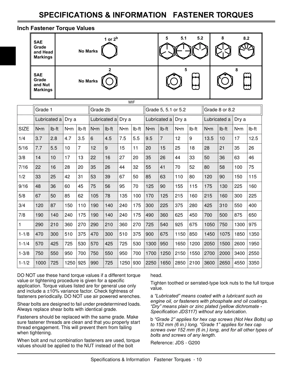 specifications information fastener torques 1