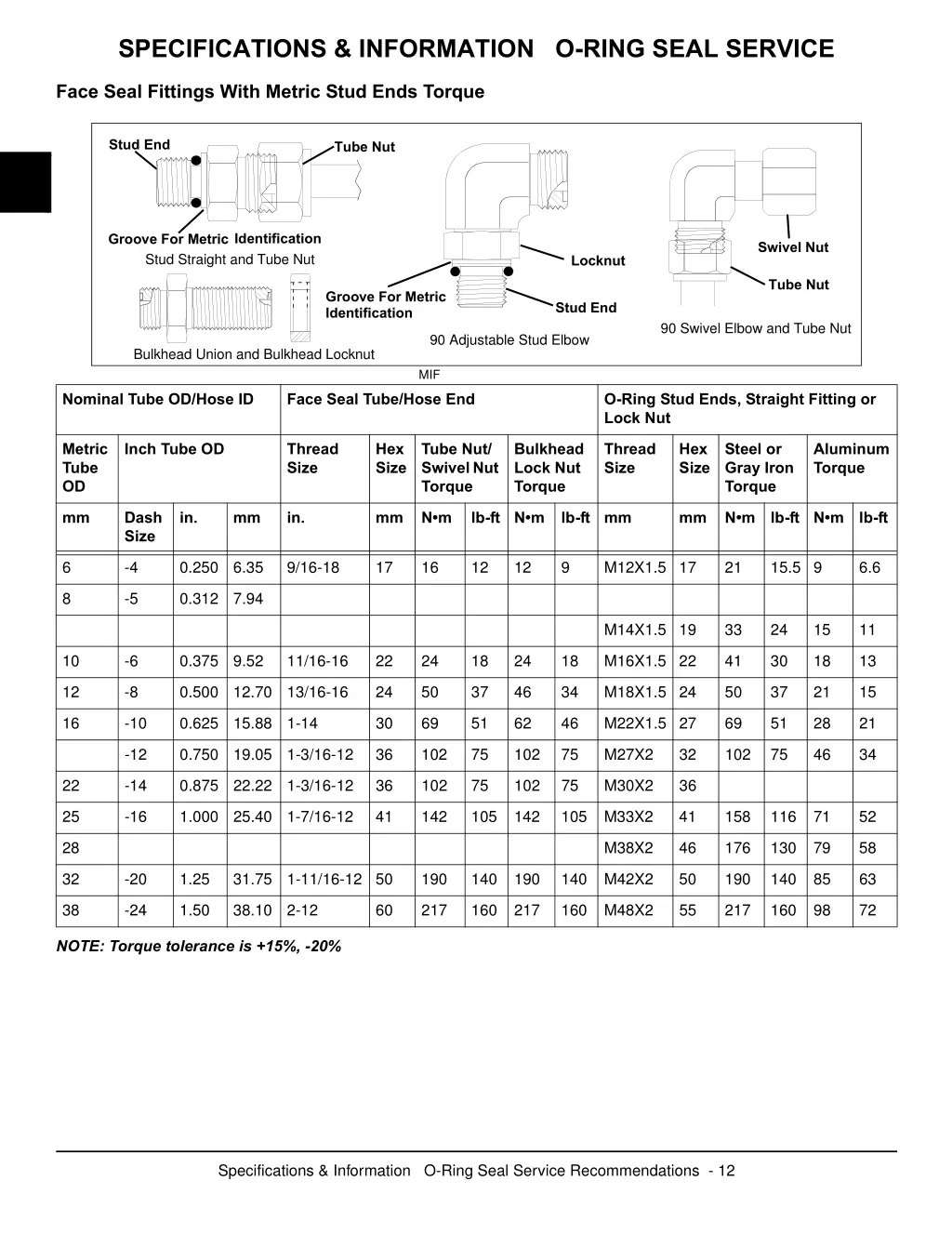 specifications information o ring seal service 1