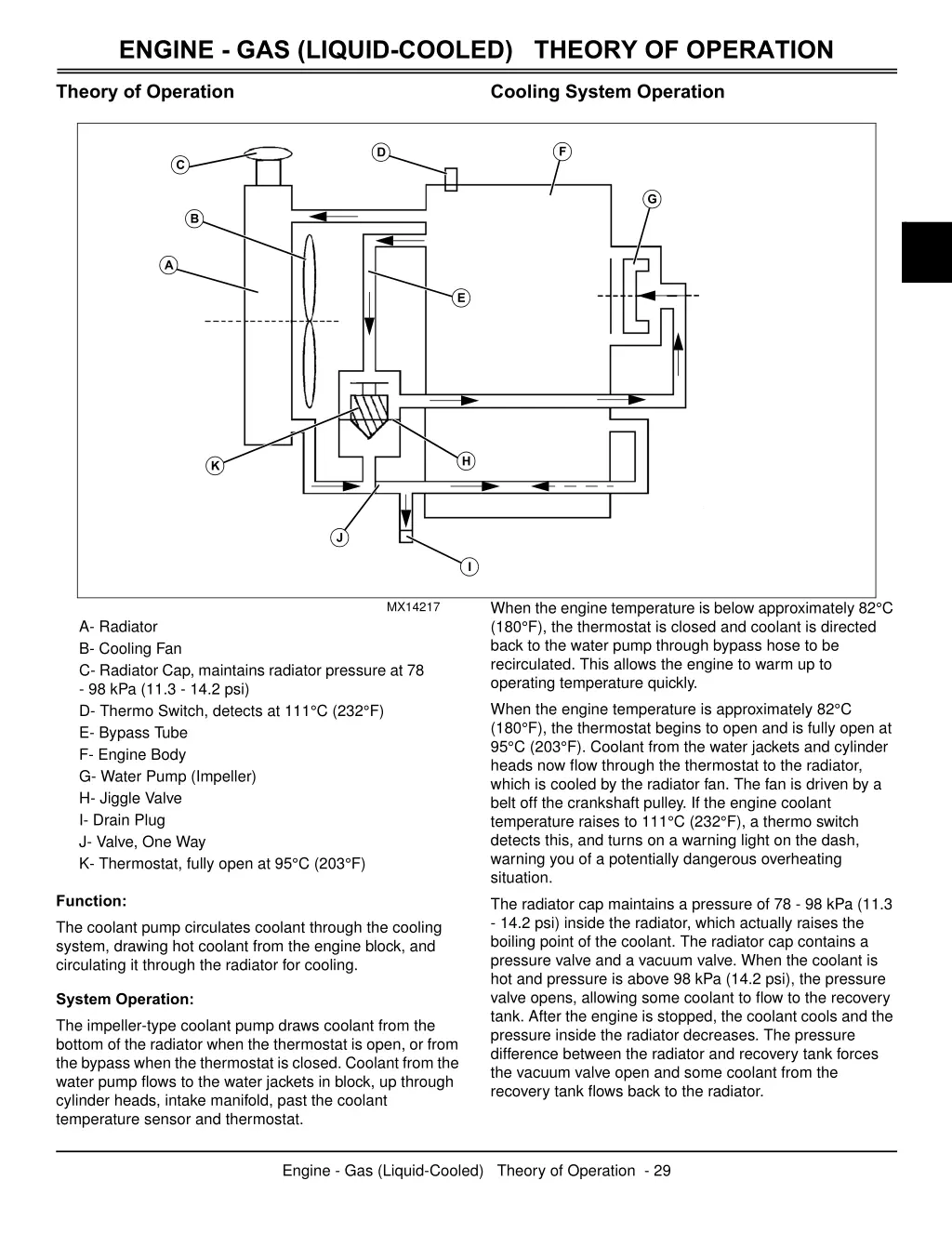 engine gas liquid cooled theory of operation