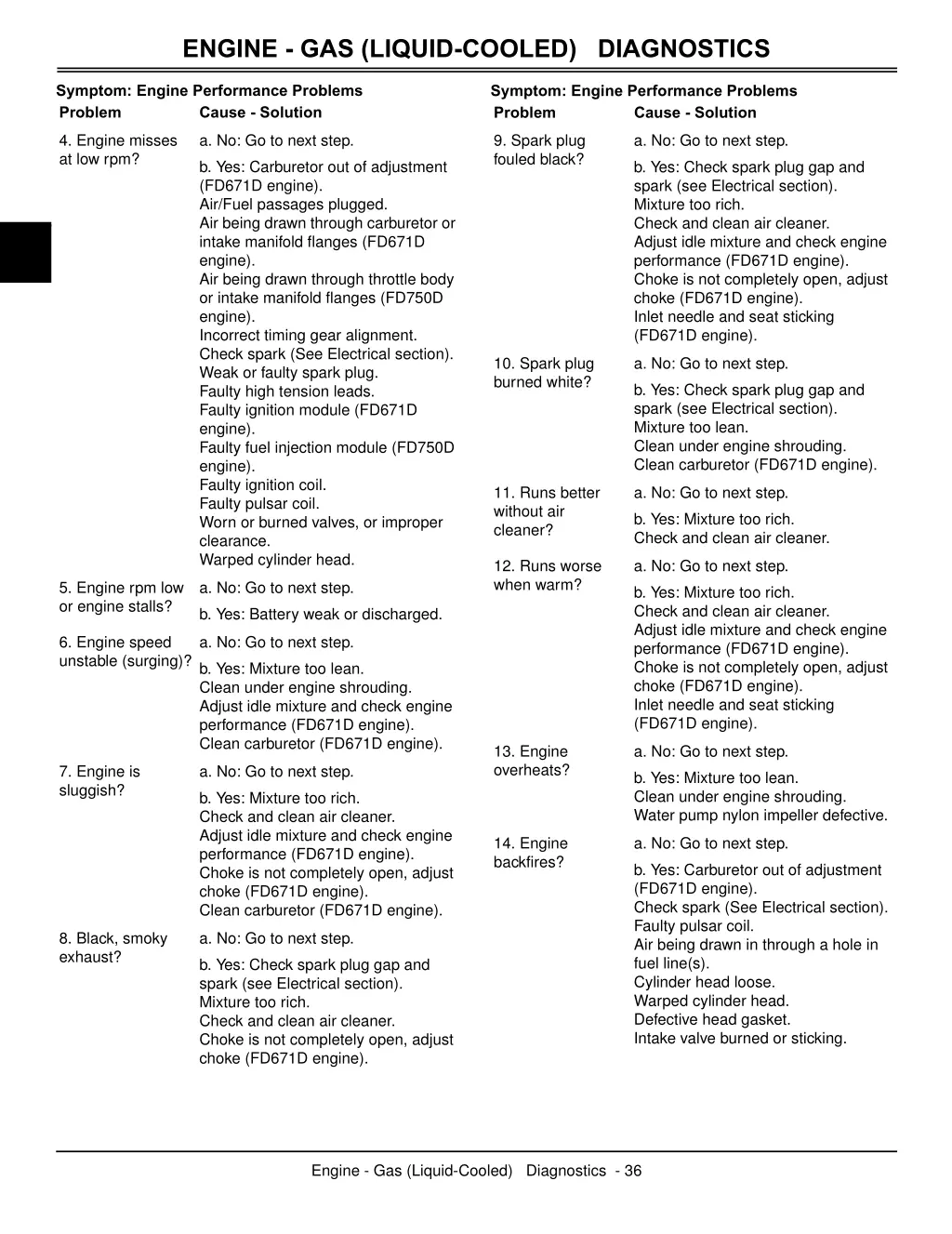 engine gas liquid cooled diagnostics 2