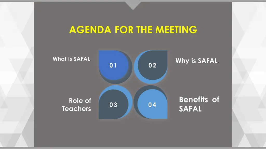 agenda for the meeting
