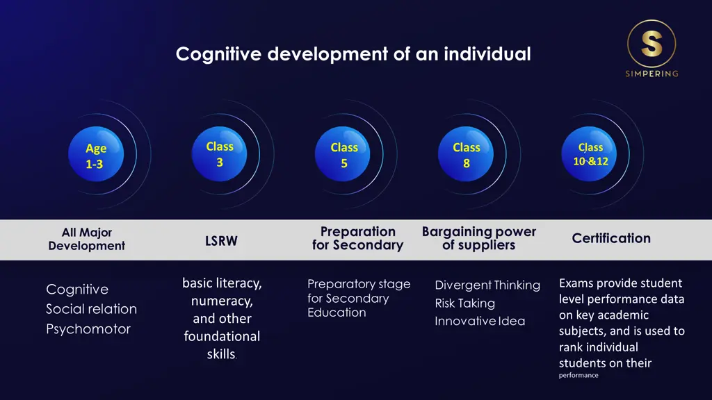 cognitive development of an individual