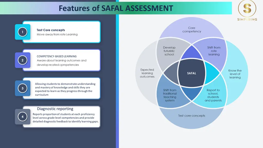 features of safal assessment