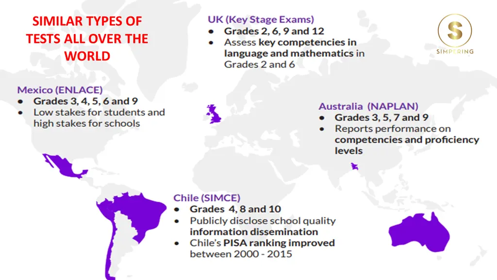 similar types of tests all over the world