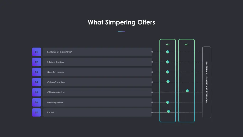 what simpering offers