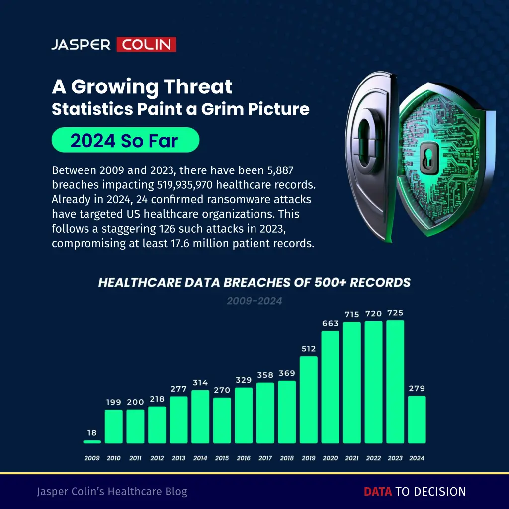 a growing threat statistics paint a grim picture