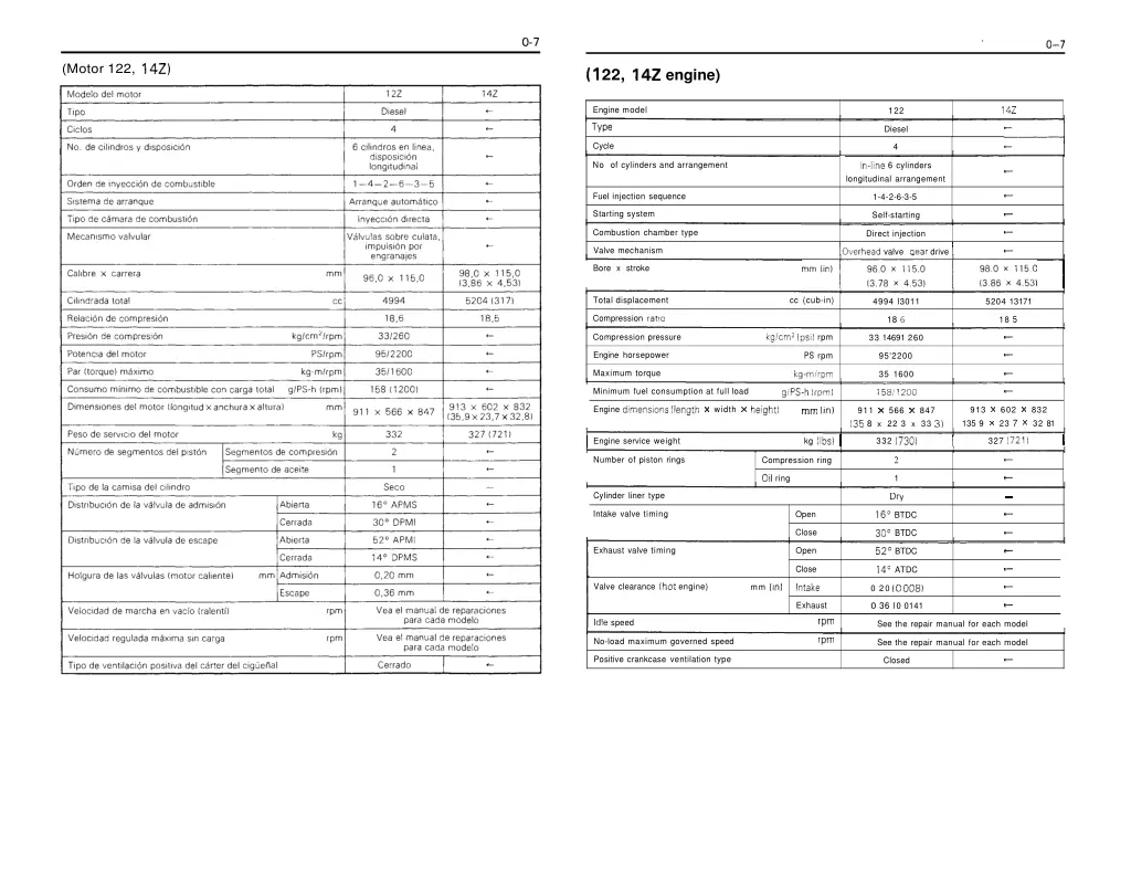 motor 122 142