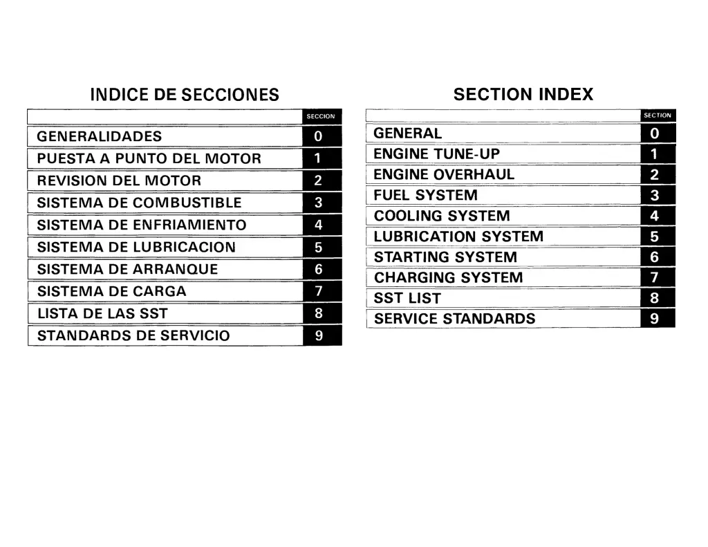 section index