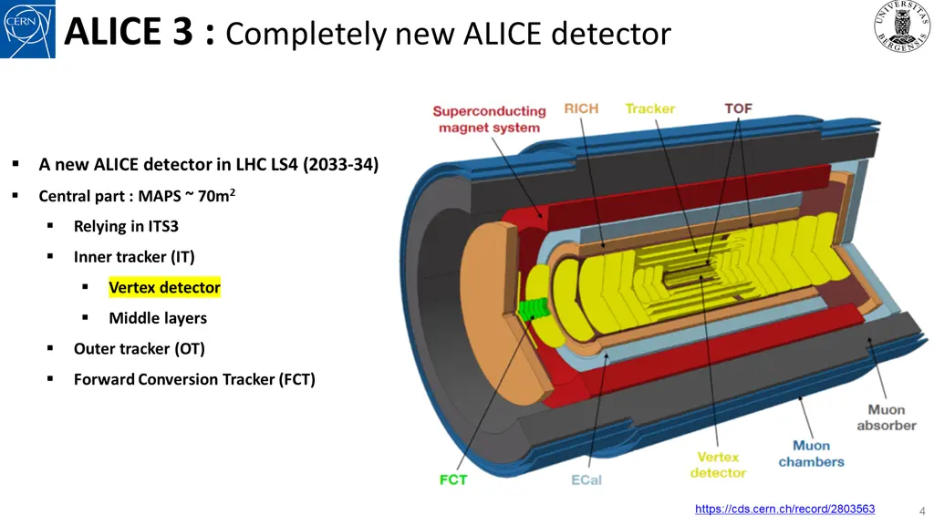 alice 3 completely new alice detector