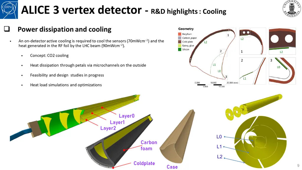 alice 3 vertex detector r d highlights cooling