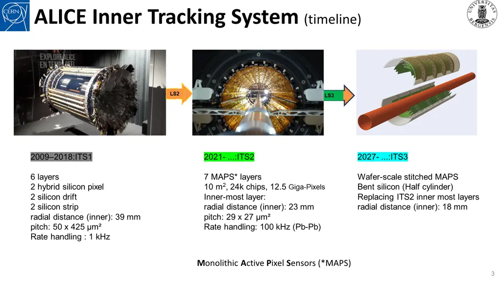 alice inner tracking system timeline