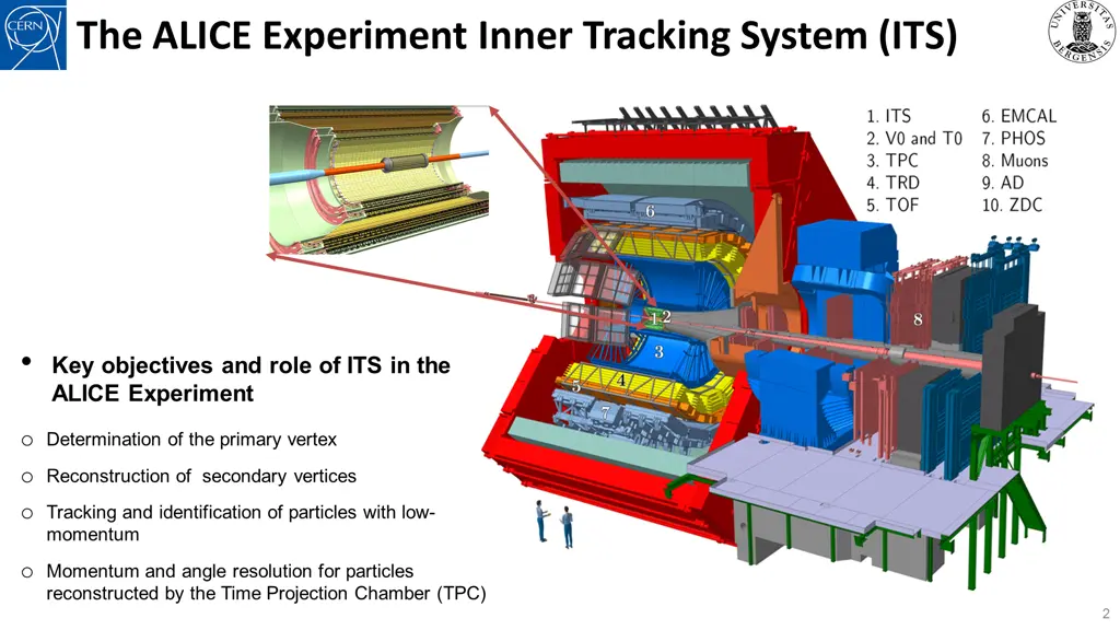 the alice experiment inner tracking system its