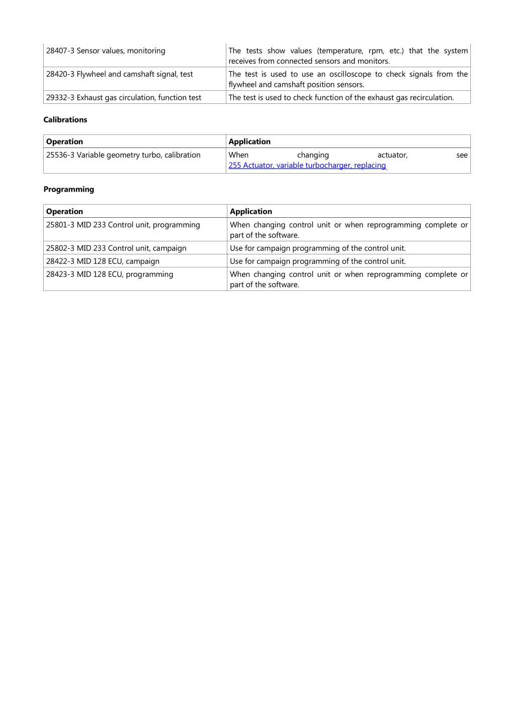 28407 3 sensor values monitoring