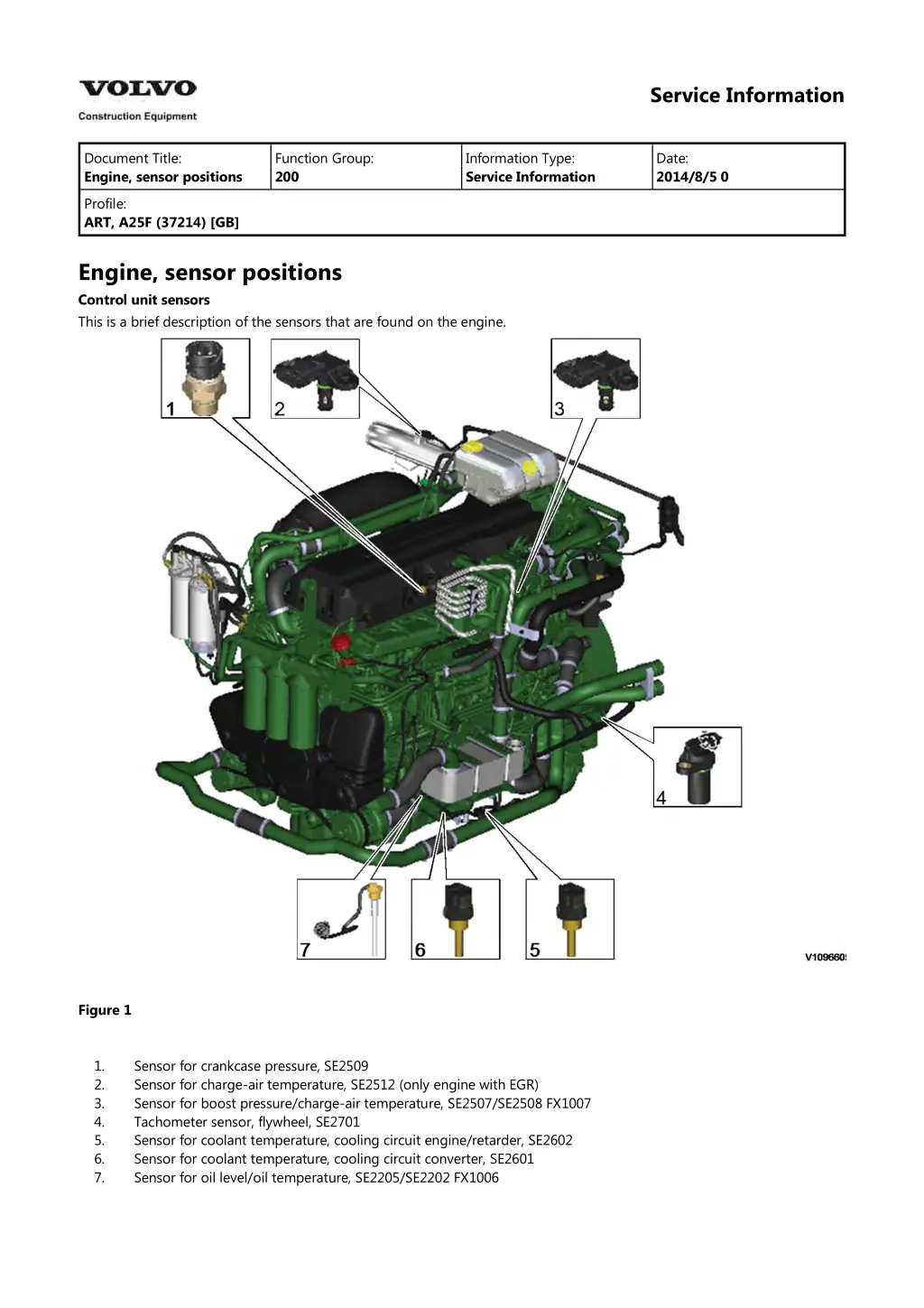 service information 2