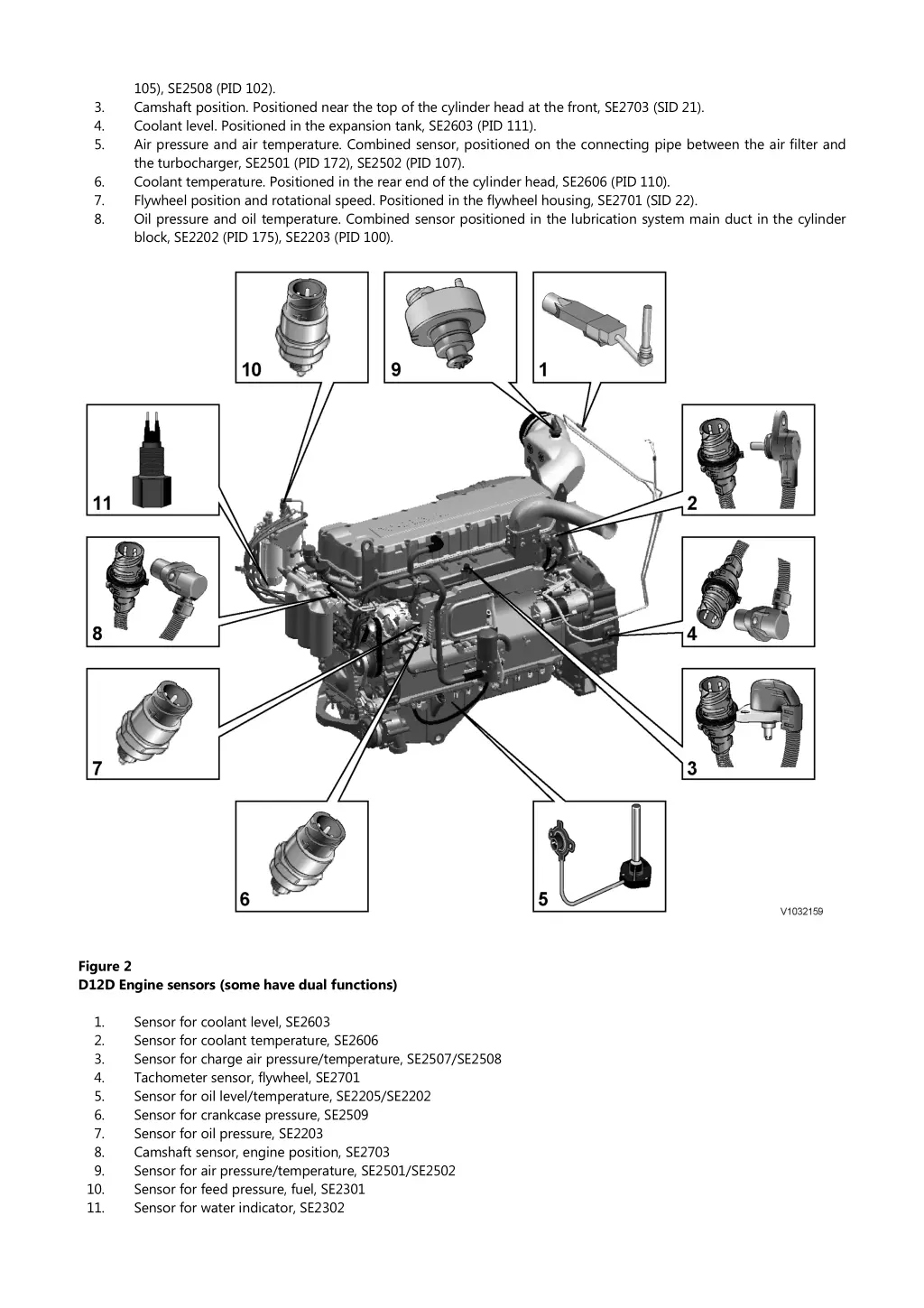 105 se2508 pid 102 camshaft position positioned