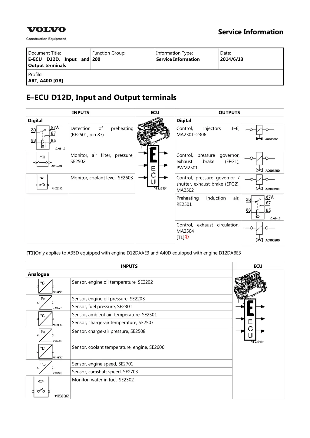 service information 2